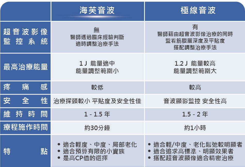 音波拉提比較